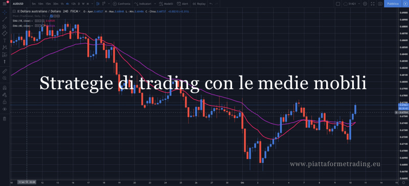 strategie di trading con le medie mobili